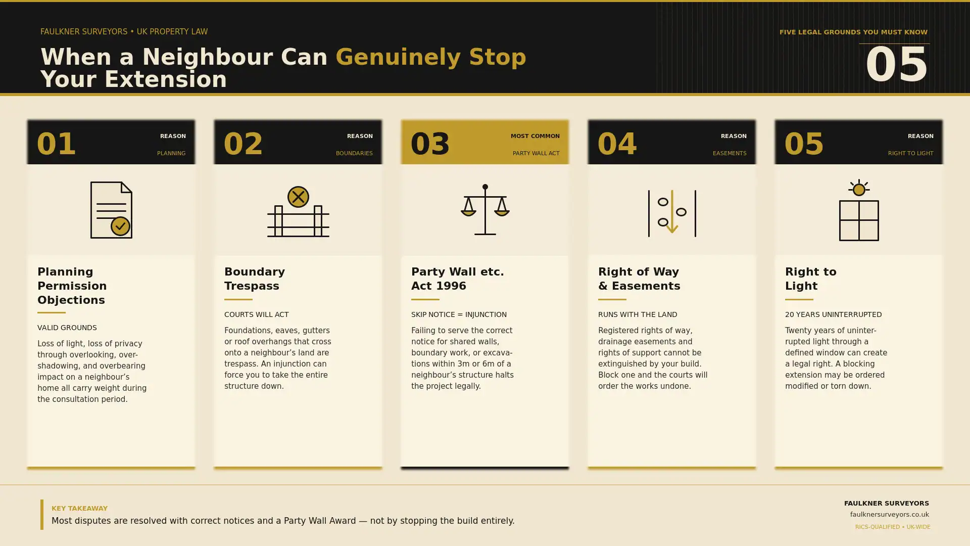 Can My Neighbour Stop My House Extension? UK Law Explained (2026 Guide) 1 when can a neighbour really stop your house extension plans Party wall mediation Stevenage